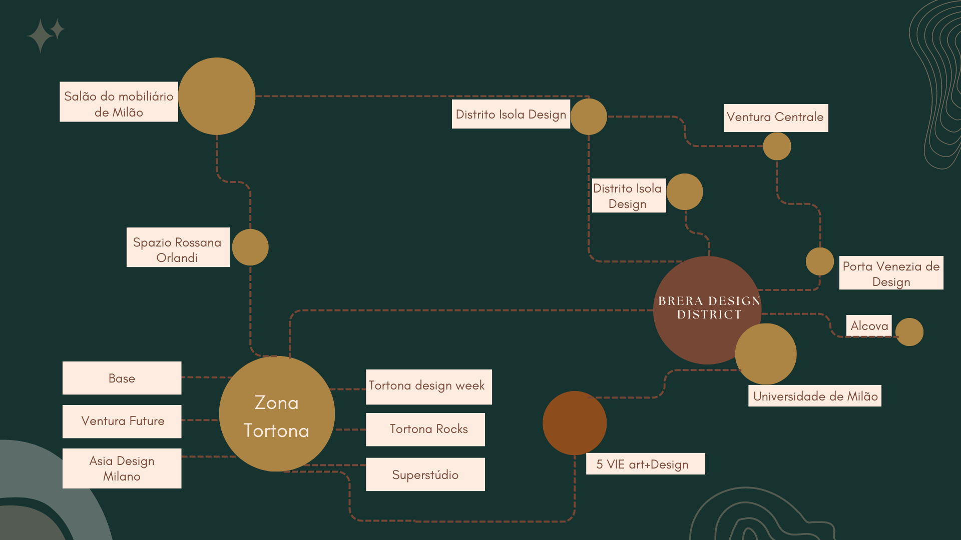 Fuorisalone – Semana de design de Milão